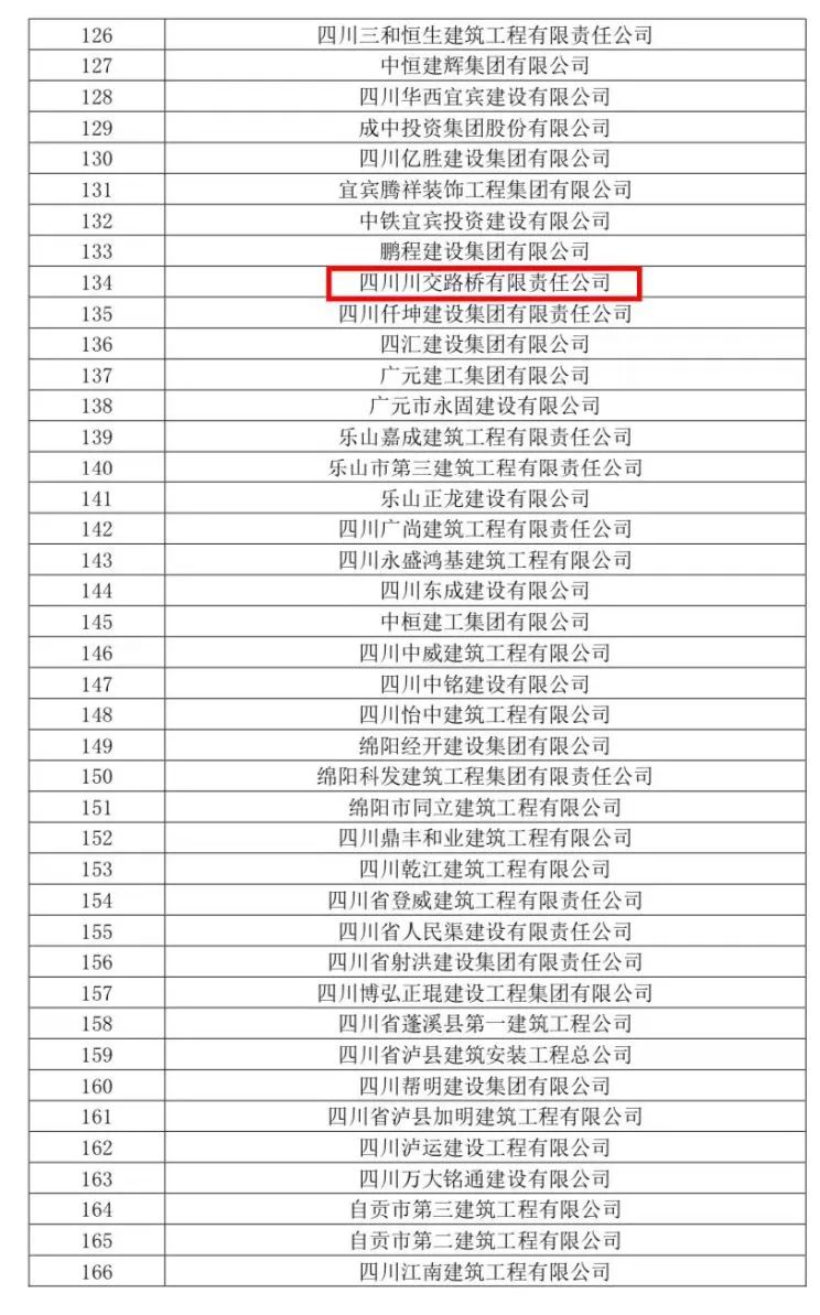 川交公司獲評2023年度四川省建筑業先進企業